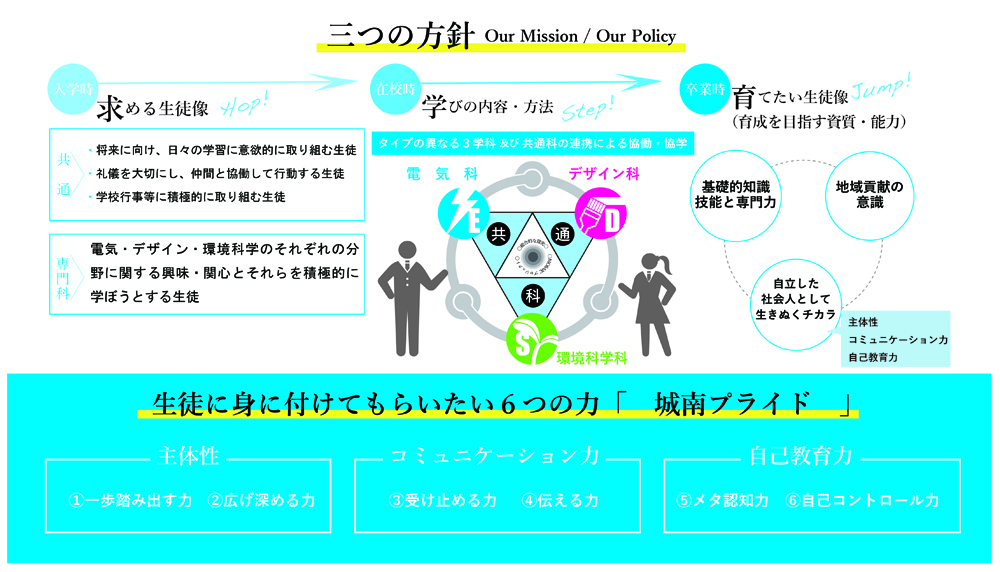 スクールポリシー(三つの方針)について – 岡山県立高梁城南高等学校